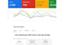 create facebook and instagram ads, meta pixel setup and page optimization
